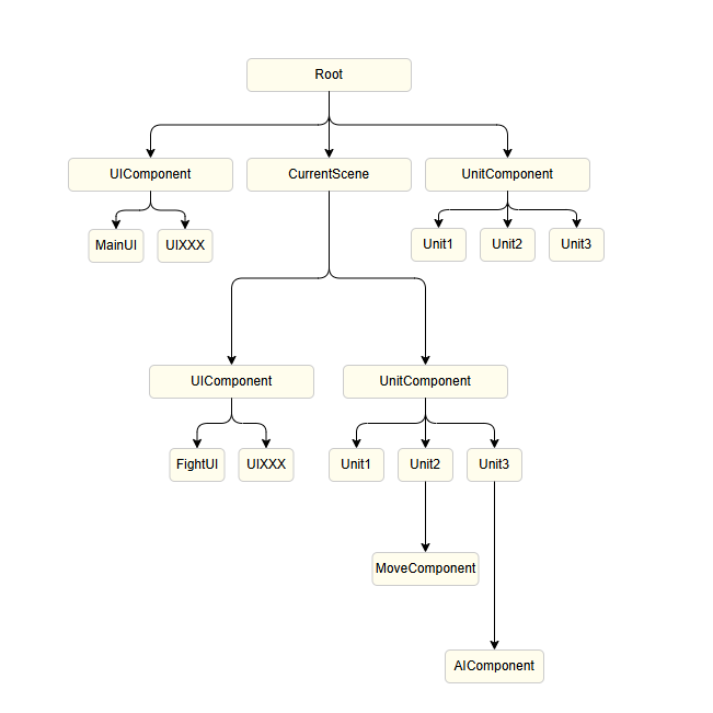 数据结构设计图