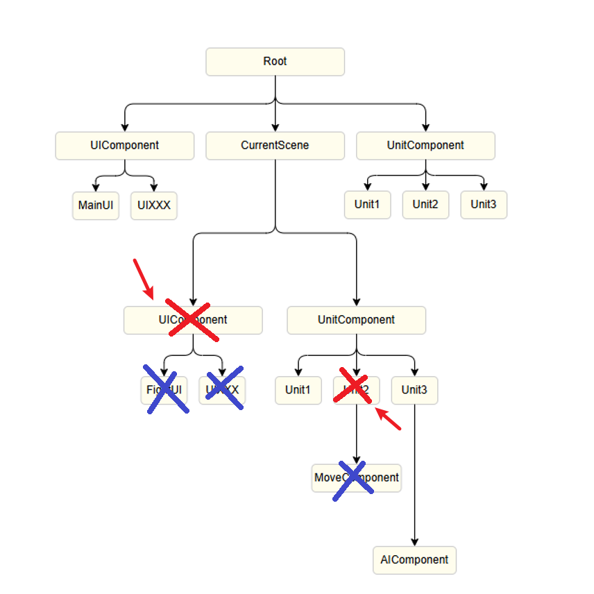 数据结构设计图